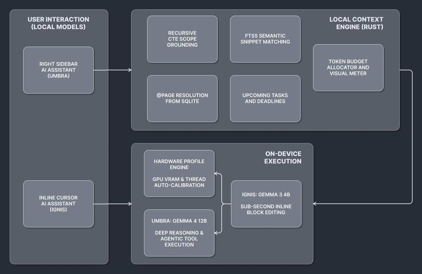 Air-Gapped Intelligence